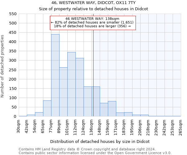46, WESTWATER WAY, DIDCOT, OX11 7TY: Size of property relative to detached houses in Didcot