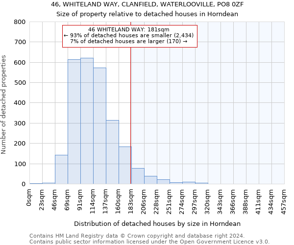 46, WHITELAND WAY, CLANFIELD, WATERLOOVILLE, PO8 0ZF: Size of property relative to detached houses in Horndean