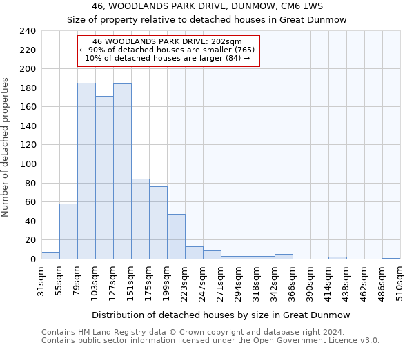 46, WOODLANDS PARK DRIVE, DUNMOW, CM6 1WS: Size of property relative to detached houses in Great Dunmow