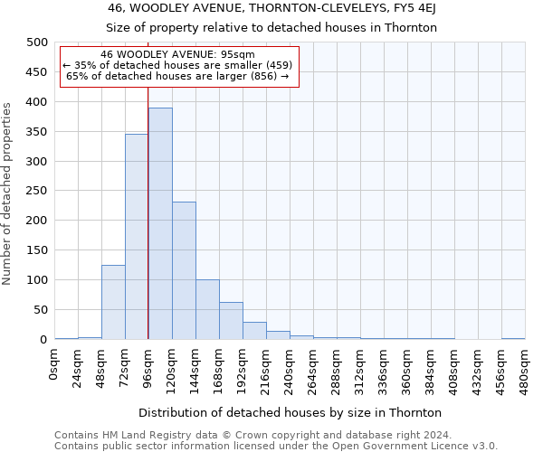 46, WOODLEY AVENUE, THORNTON-CLEVELEYS, FY5 4EJ: Size of property relative to detached houses in Thornton