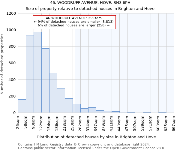 46, WOODRUFF AVENUE, HOVE, BN3 6PH: Size of property relative to detached houses in Brighton and Hove