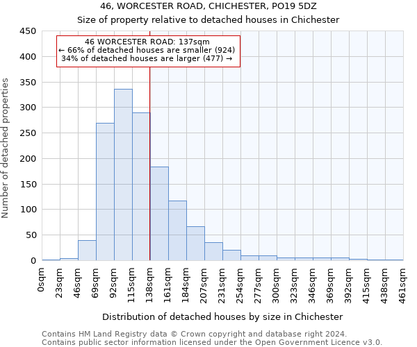 46, WORCESTER ROAD, CHICHESTER, PO19 5DZ: Size of property relative to detached houses in Chichester