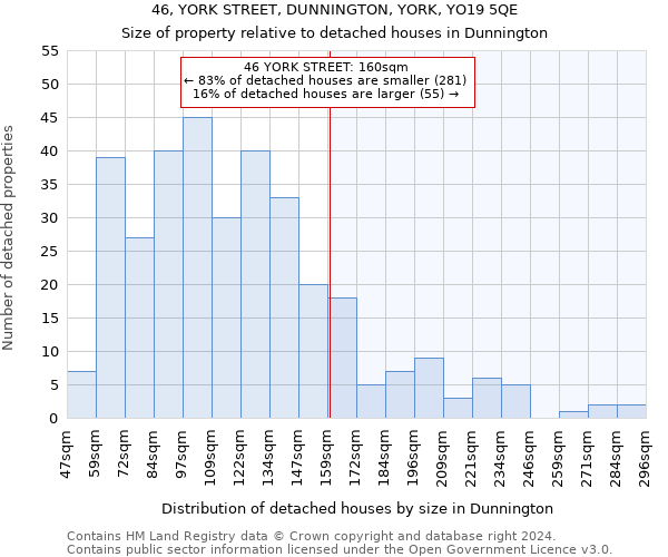 46, YORK STREET, DUNNINGTON, YORK, YO19 5QE: Size of property relative to detached houses in Dunnington