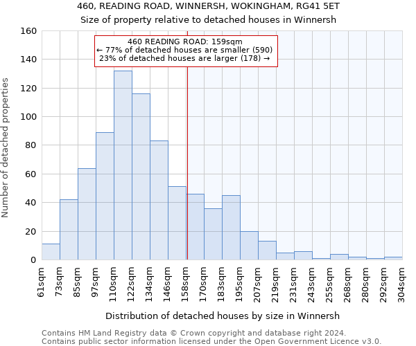 460, READING ROAD, WINNERSH, WOKINGHAM, RG41 5ET: Size of property relative to detached houses in Winnersh