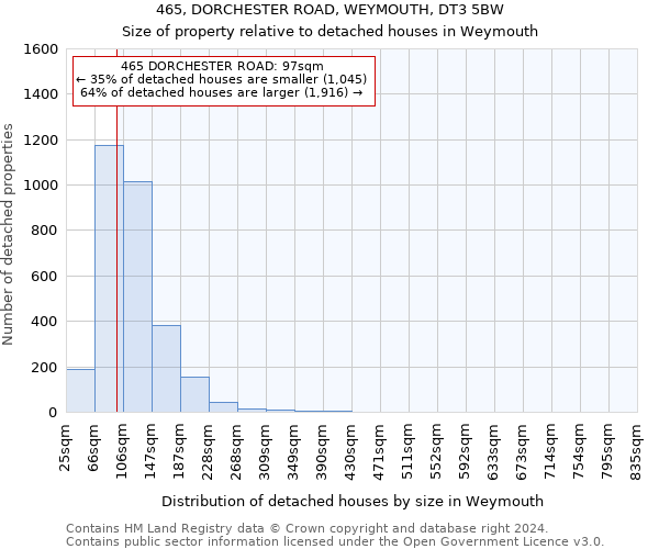 465, DORCHESTER ROAD, WEYMOUTH, DT3 5BW: Size of property relative to detached houses in Weymouth