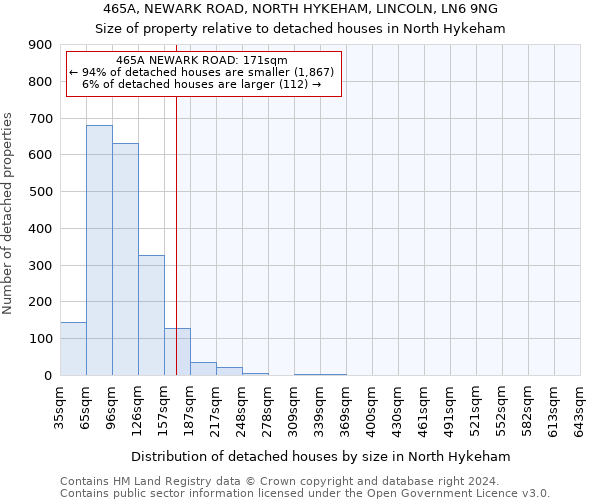 465A, NEWARK ROAD, NORTH HYKEHAM, LINCOLN, LN6 9NG: Size of property relative to detached houses in North Hykeham