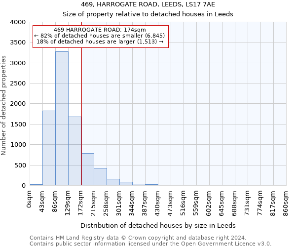 469, HARROGATE ROAD, LEEDS, LS17 7AE: Size of property relative to detached houses in Leeds