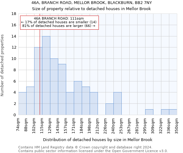 46A, BRANCH ROAD, MELLOR BROOK, BLACKBURN, BB2 7NY: Size of property relative to detached houses in Mellor Brook
