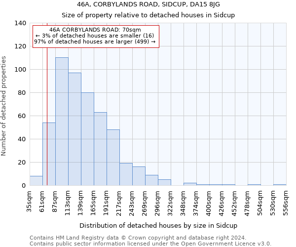 46A, CORBYLANDS ROAD, SIDCUP, DA15 8JG: Size of property relative to detached houses in Sidcup
