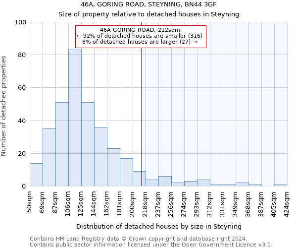 46A, GORING ROAD, STEYNING, BN44 3GF: Size of property relative to detached houses in Steyning