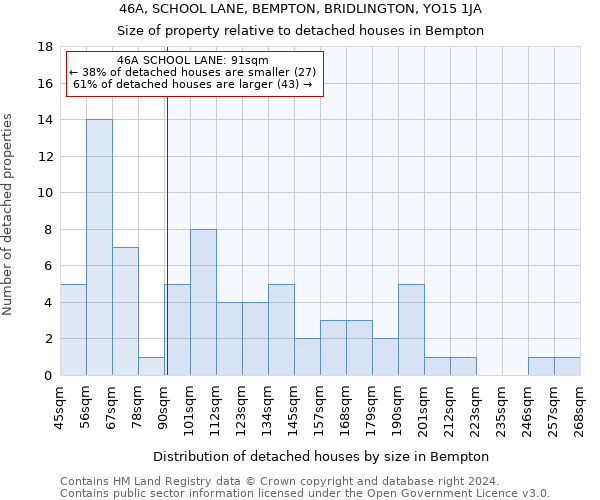 46A, SCHOOL LANE, BEMPTON, BRIDLINGTON, YO15 1JA: Size of property relative to detached houses in Bempton