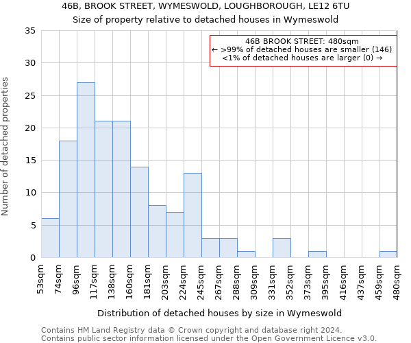 46B, BROOK STREET, WYMESWOLD, LOUGHBOROUGH, LE12 6TU: Size of property relative to detached houses in Wymeswold