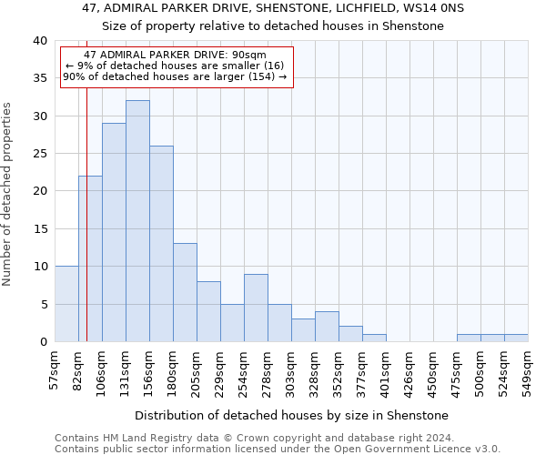 47, ADMIRAL PARKER DRIVE, SHENSTONE, LICHFIELD, WS14 0NS: Size of property relative to detached houses in Shenstone