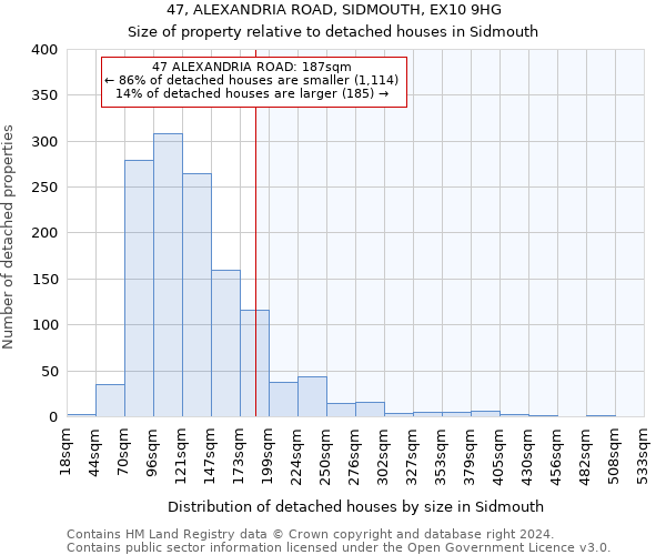 47, ALEXANDRIA ROAD, SIDMOUTH, EX10 9HG: Size of property relative to detached houses in Sidmouth