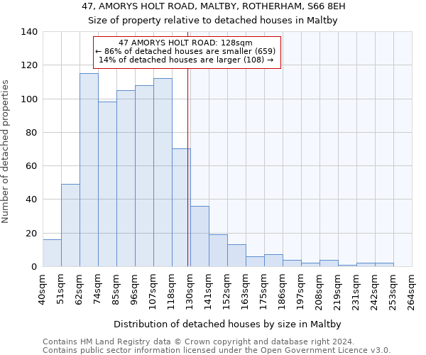 47, AMORYS HOLT ROAD, MALTBY, ROTHERHAM, S66 8EH: Size of property relative to detached houses in Maltby