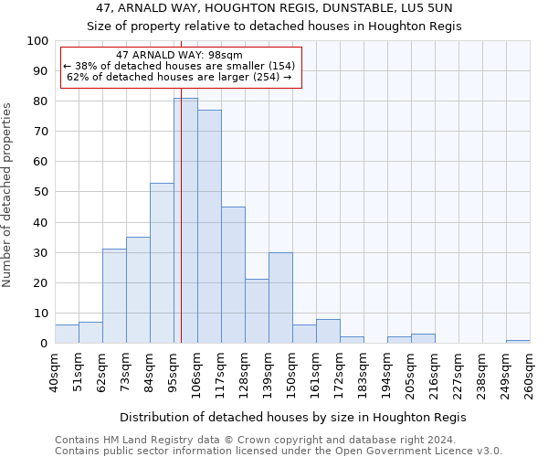 47, ARNALD WAY, HOUGHTON REGIS, DUNSTABLE, LU5 5UN: Size of property relative to detached houses in Houghton Regis