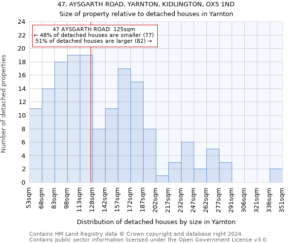 47, AYSGARTH ROAD, YARNTON, KIDLINGTON, OX5 1ND: Size of property relative to detached houses in Yarnton