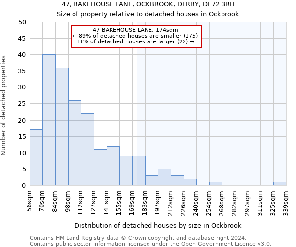 47, BAKEHOUSE LANE, OCKBROOK, DERBY, DE72 3RH: Size of property relative to detached houses in Ockbrook
