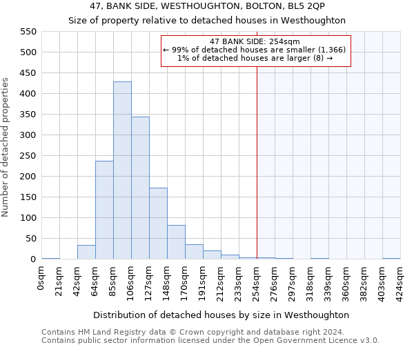 47, BANK SIDE, WESTHOUGHTON, BOLTON, BL5 2QP: Size of property relative to detached houses in Westhoughton