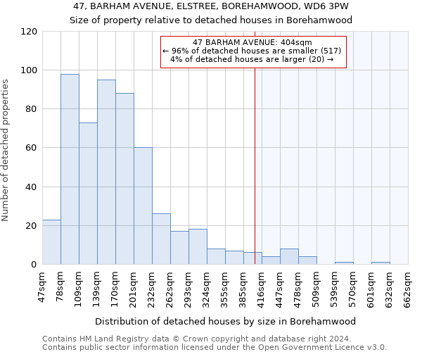 47, BARHAM AVENUE, ELSTREE, BOREHAMWOOD, WD6 3PW: Size of property relative to detached houses in Borehamwood