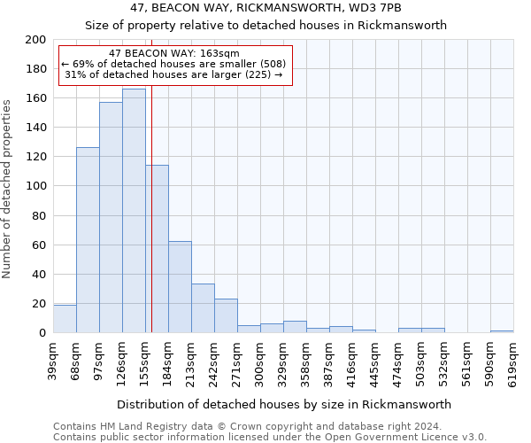 47, BEACON WAY, RICKMANSWORTH, WD3 7PB: Size of property relative to detached houses in Rickmansworth