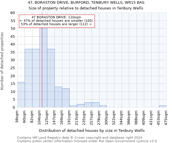 47, BORASTON DRIVE, BURFORD, TENBURY WELLS, WR15 8AG: Size of property relative to detached houses in Tenbury Wells