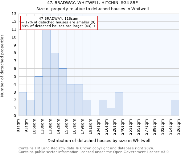 47, BRADWAY, WHITWELL, HITCHIN, SG4 8BE: Size of property relative to detached houses in Whitwell