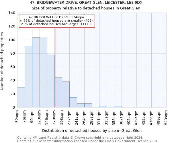 47, BRIDGEWATER DRIVE, GREAT GLEN, LEICESTER, LE8 9DX: Size of property relative to detached houses in Great Glen