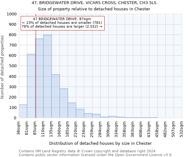 47, BRIDGEWATER DRIVE, VICARS CROSS, CHESTER, CH3 5LS: Size of property relative to detached houses in Chester