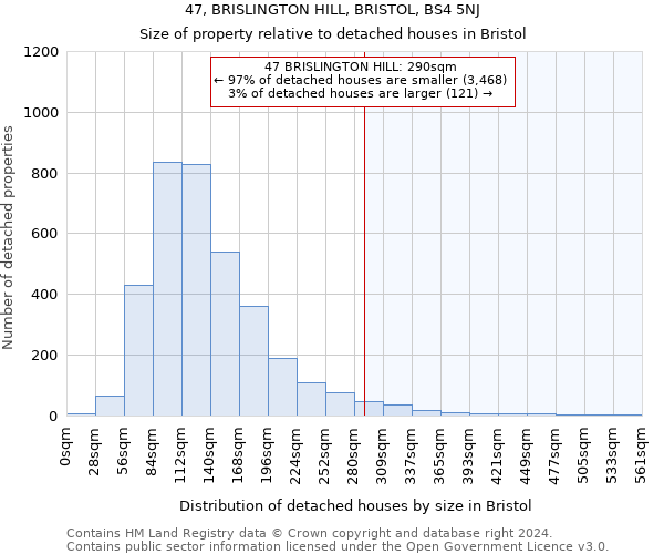47, BRISLINGTON HILL, BRISTOL, BS4 5NJ: Size of property relative to detached houses in Bristol