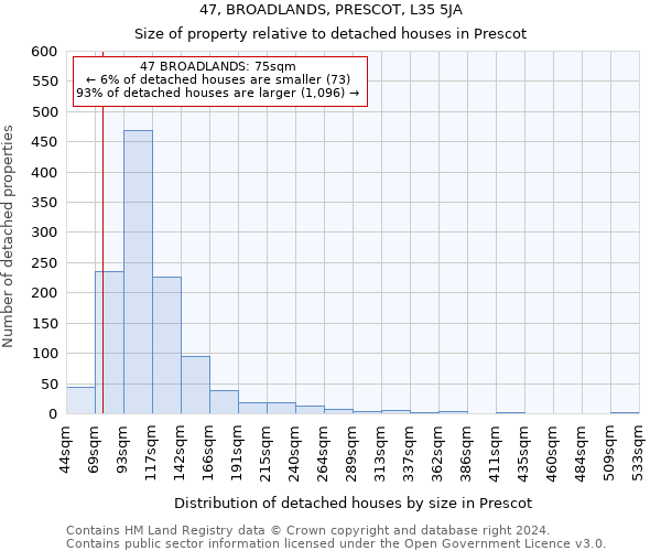47, BROADLANDS, PRESCOT, L35 5JA: Size of property relative to detached houses in Prescot