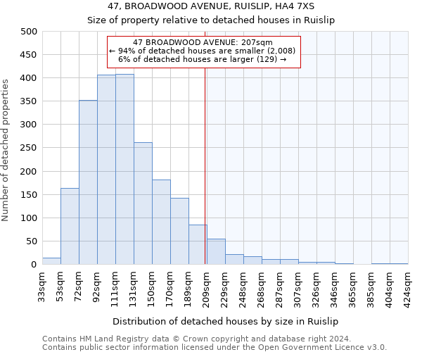 47, BROADWOOD AVENUE, RUISLIP, HA4 7XS: Size of property relative to detached houses in Ruislip