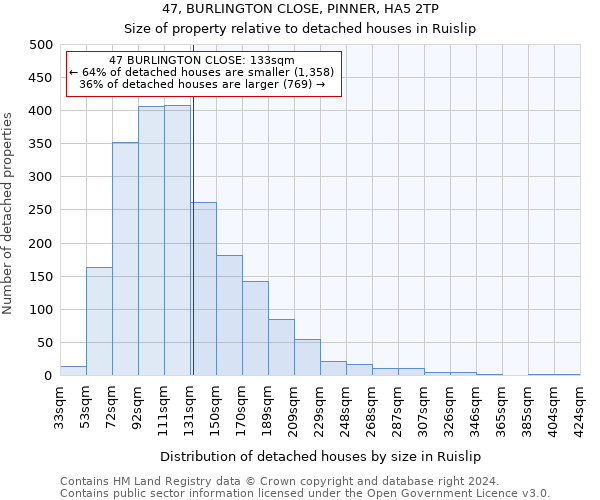 47, BURLINGTON CLOSE, PINNER, HA5 2TP: Size of property relative to detached houses in Ruislip