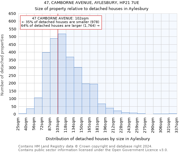 47, CAMBORNE AVENUE, AYLESBURY, HP21 7UE: Size of property relative to detached houses in Aylesbury