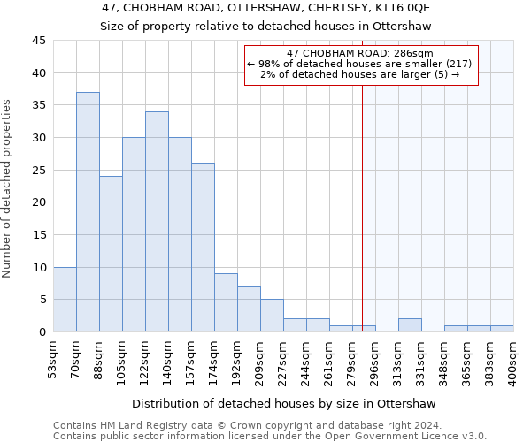 47, CHOBHAM ROAD, OTTERSHAW, CHERTSEY, KT16 0QE: Size of property relative to detached houses in Ottershaw