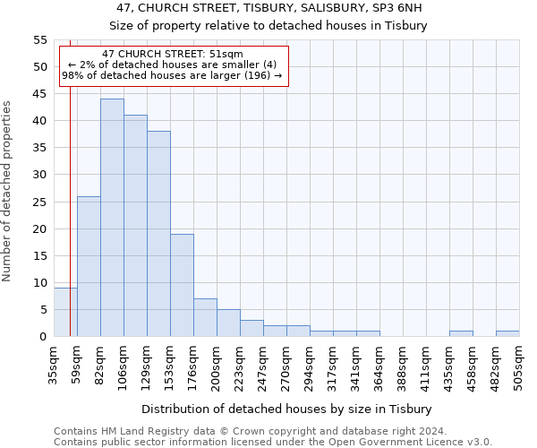 47, CHURCH STREET, TISBURY, SALISBURY, SP3 6NH: Size of property relative to detached houses in Tisbury