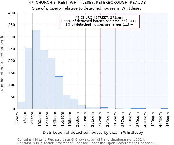 47, CHURCH STREET, WHITTLESEY, PETERBOROUGH, PE7 1DB: Size of property relative to detached houses in Whittlesey