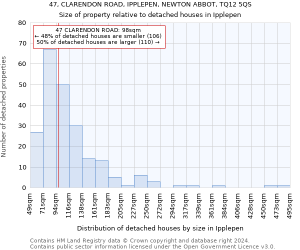 47, CLARENDON ROAD, IPPLEPEN, NEWTON ABBOT, TQ12 5QS: Size of property relative to detached houses in Ipplepen