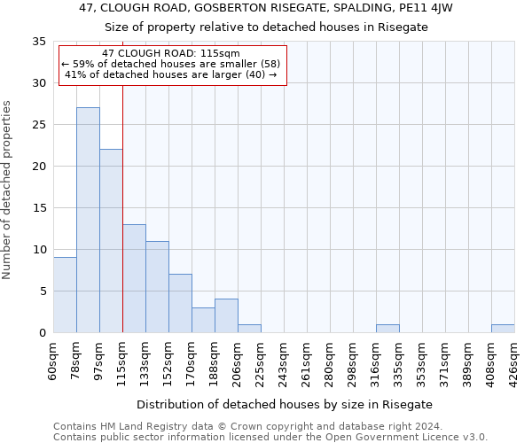 47, CLOUGH ROAD, GOSBERTON RISEGATE, SPALDING, PE11 4JW: Size of property relative to detached houses in Risegate