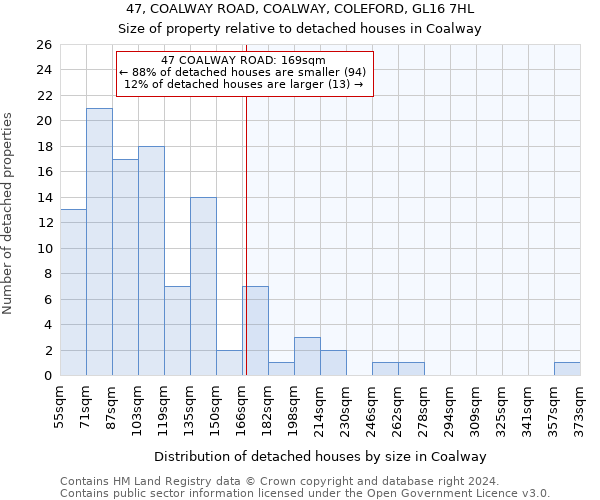47, COALWAY ROAD, COALWAY, COLEFORD, GL16 7HL: Size of property relative to detached houses in Coalway