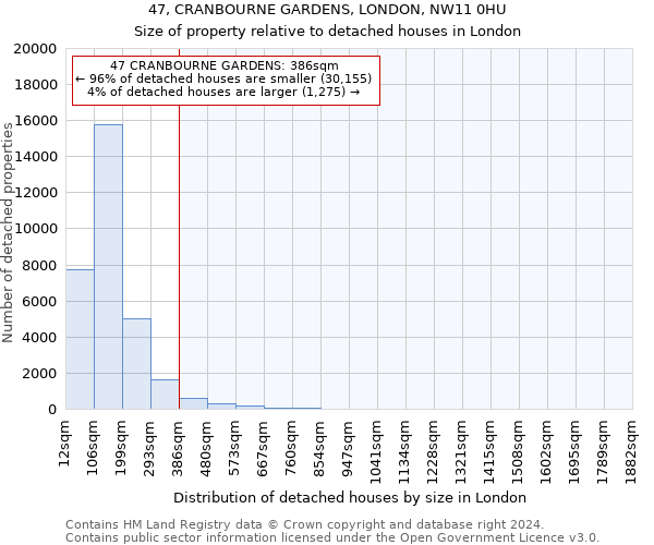 47, CRANBOURNE GARDENS, LONDON, NW11 0HU: Size of property relative to detached houses in London
