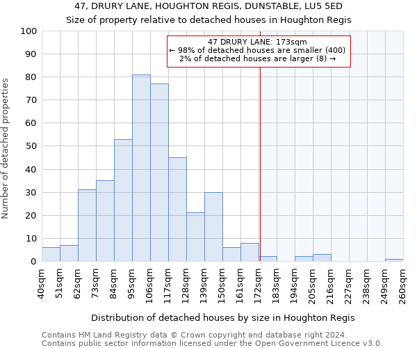47, DRURY LANE, HOUGHTON REGIS, DUNSTABLE, LU5 5ED: Size of property relative to detached houses in Houghton Regis