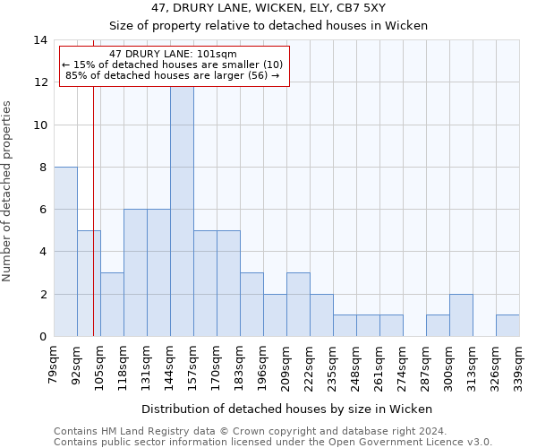47, DRURY LANE, WICKEN, ELY, CB7 5XY: Size of property relative to detached houses in Wicken