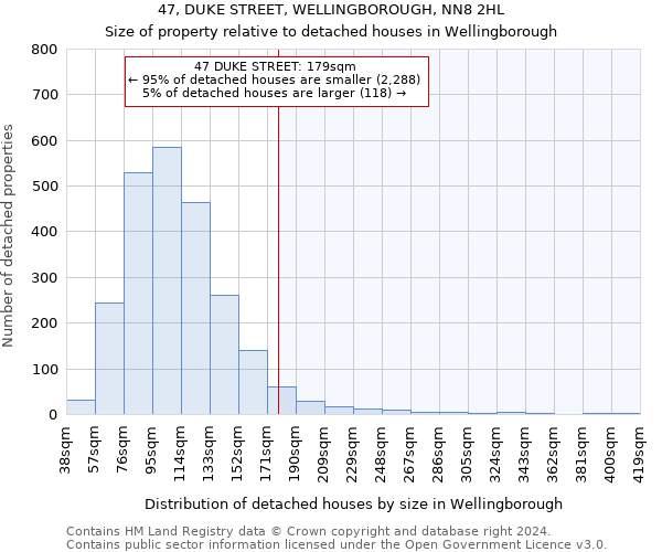 47, DUKE STREET, WELLINGBOROUGH, NN8 2HL: Size of property relative to detached houses in Wellingborough