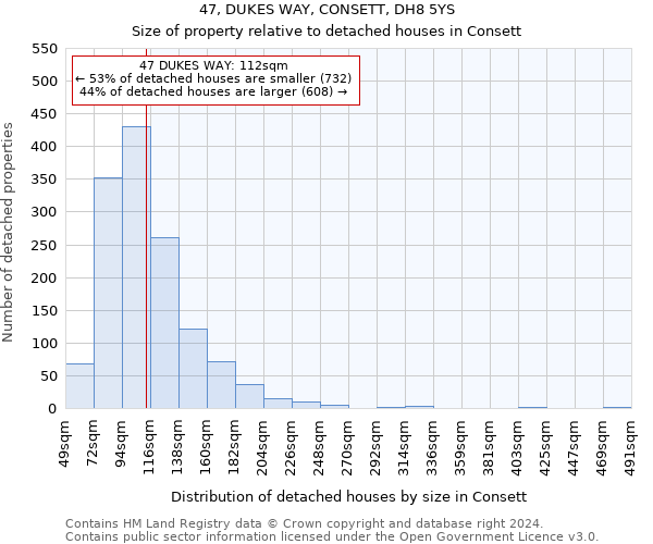 47, DUKES WAY, CONSETT, DH8 5YS: Size of property relative to detached houses in Consett