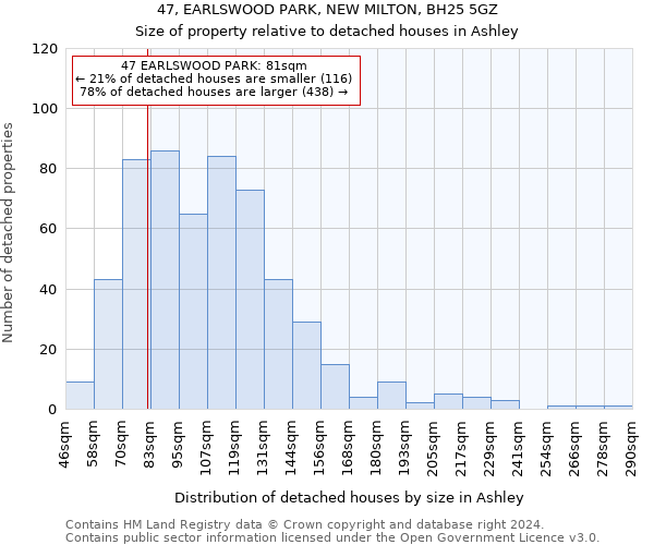 47, EARLSWOOD PARK, NEW MILTON, BH25 5GZ: Size of property relative to detached houses in Ashley