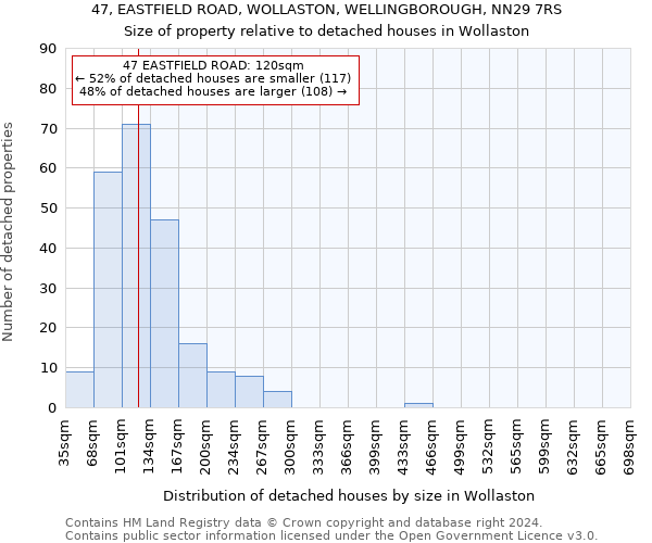 47, EASTFIELD ROAD, WOLLASTON, WELLINGBOROUGH, NN29 7RS: Size of property relative to detached houses in Wollaston