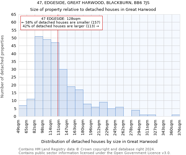 47, EDGESIDE, GREAT HARWOOD, BLACKBURN, BB6 7JS: Size of property relative to detached houses in Great Harwood