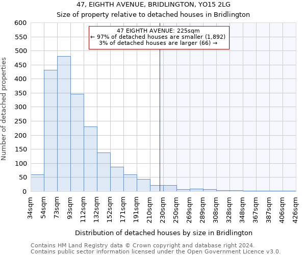 47, EIGHTH AVENUE, BRIDLINGTON, YO15 2LG: Size of property relative to detached houses in Bridlington