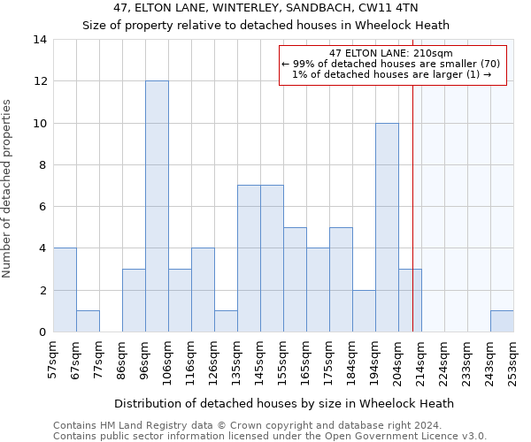 47, ELTON LANE, WINTERLEY, SANDBACH, CW11 4TN: Size of property relative to detached houses in Wheelock Heath